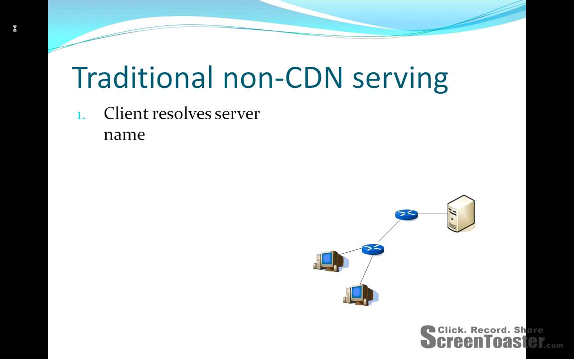 Content Distribution Networks
