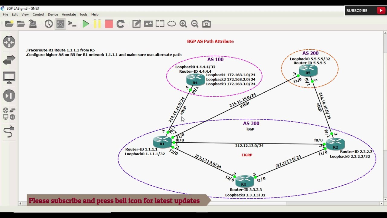 FREE URDU/HINDI Lecture 69 BGP AS Path Attribute