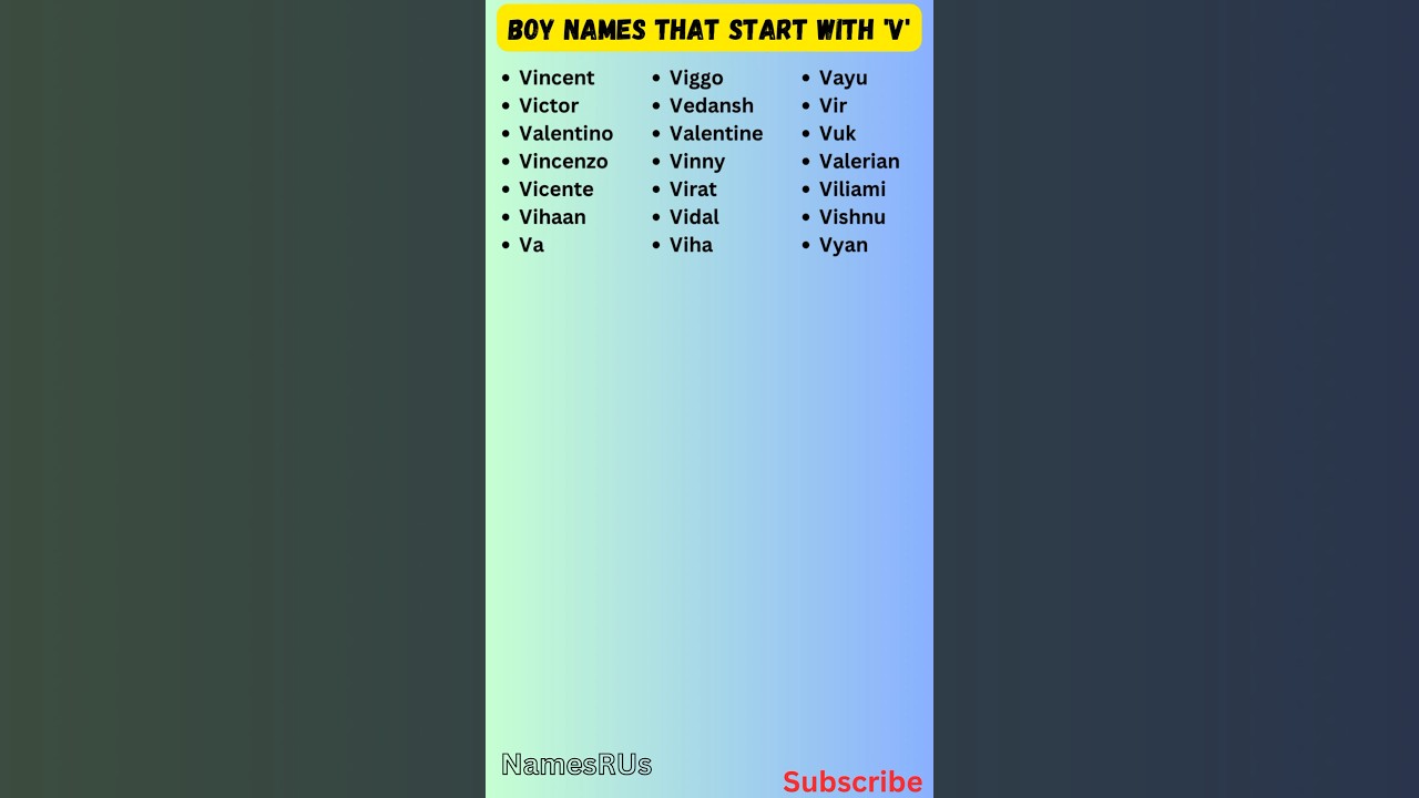 Boy Names That Start With &lsquo;V&rsquo; 👦 #shorts #babyboynames #viral #trending