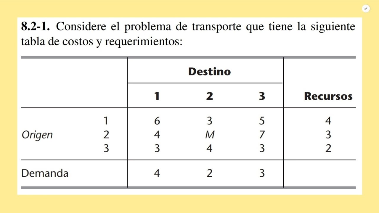 Considere el problema de transporte que tiene la siguiente tabla de costos [SOLUCIONADO].