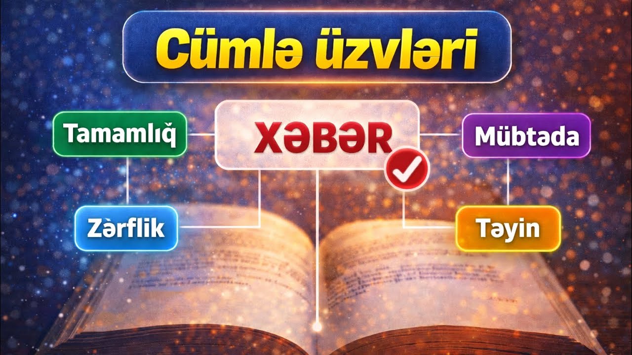 Bir videoda xəbərlə bağlı hər şeyi öyrən. 