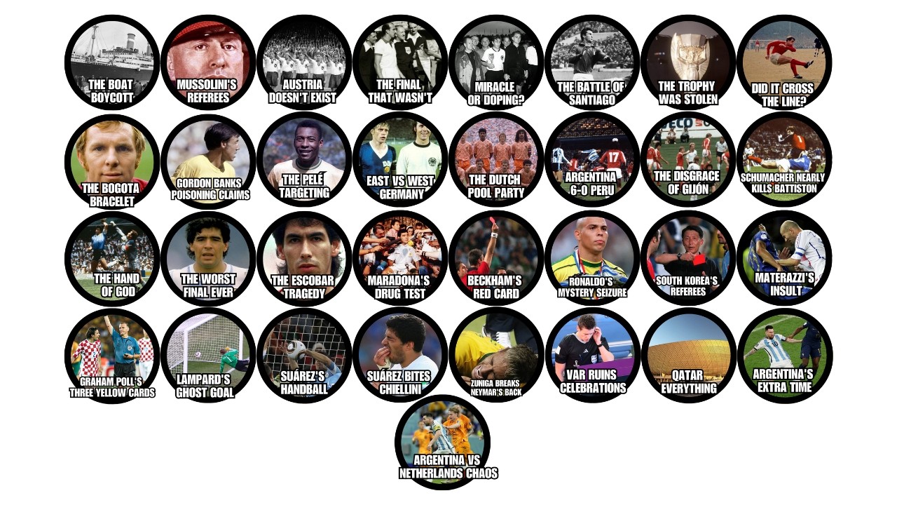 Every World Cup Controversy Explained