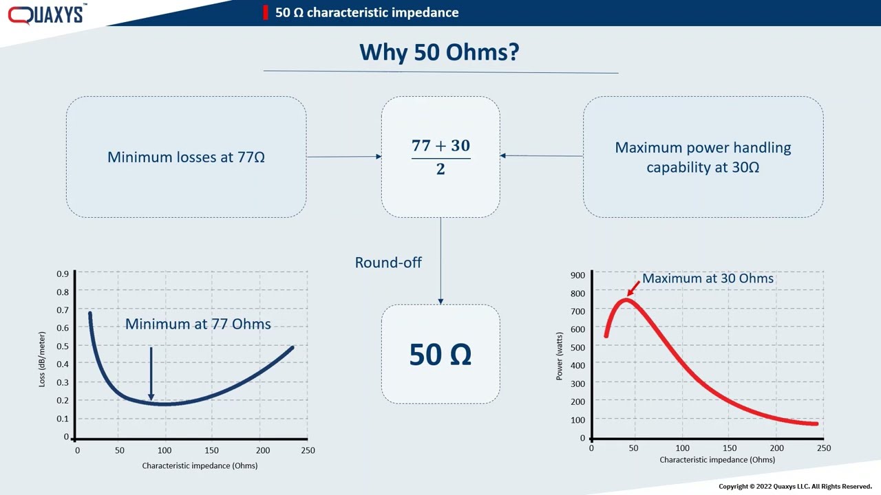 Why 50 Ohms?