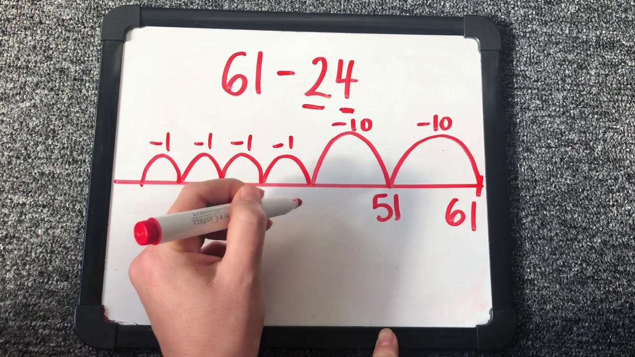 Jump strategy for subtraction- Year 2 KPS