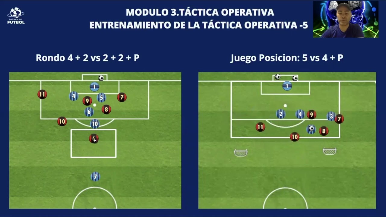 Master Pro Táctica Cognitiva Introducción Táctica Operativa.