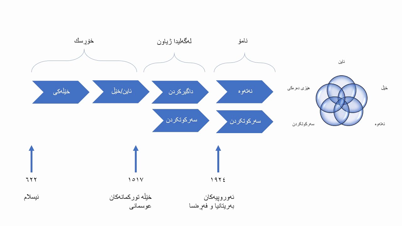 بەشی ٥٧: خودی کۆمەڵی کوردەواری