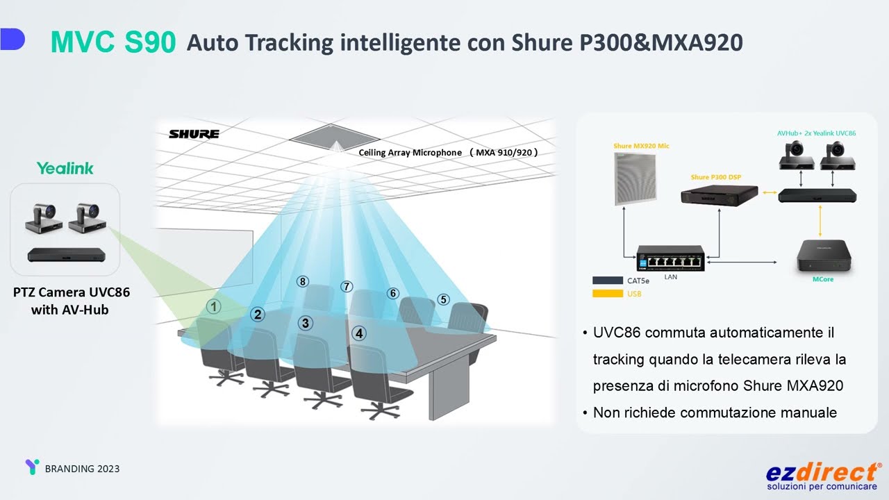 Microsoft Teams Rooms videoconferenza Yealink MVC S90 MVC S60 Meetingbar e meetingboard