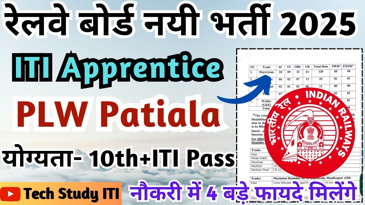 Railway नयी अप्रेंटिस भर्ती 2025 | PLW Patiala Apprentice 2025 | ITI Railway Apprentice 2025
