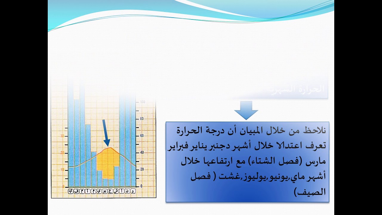 شرح درس المغرب مناخ متنوع الخصائص