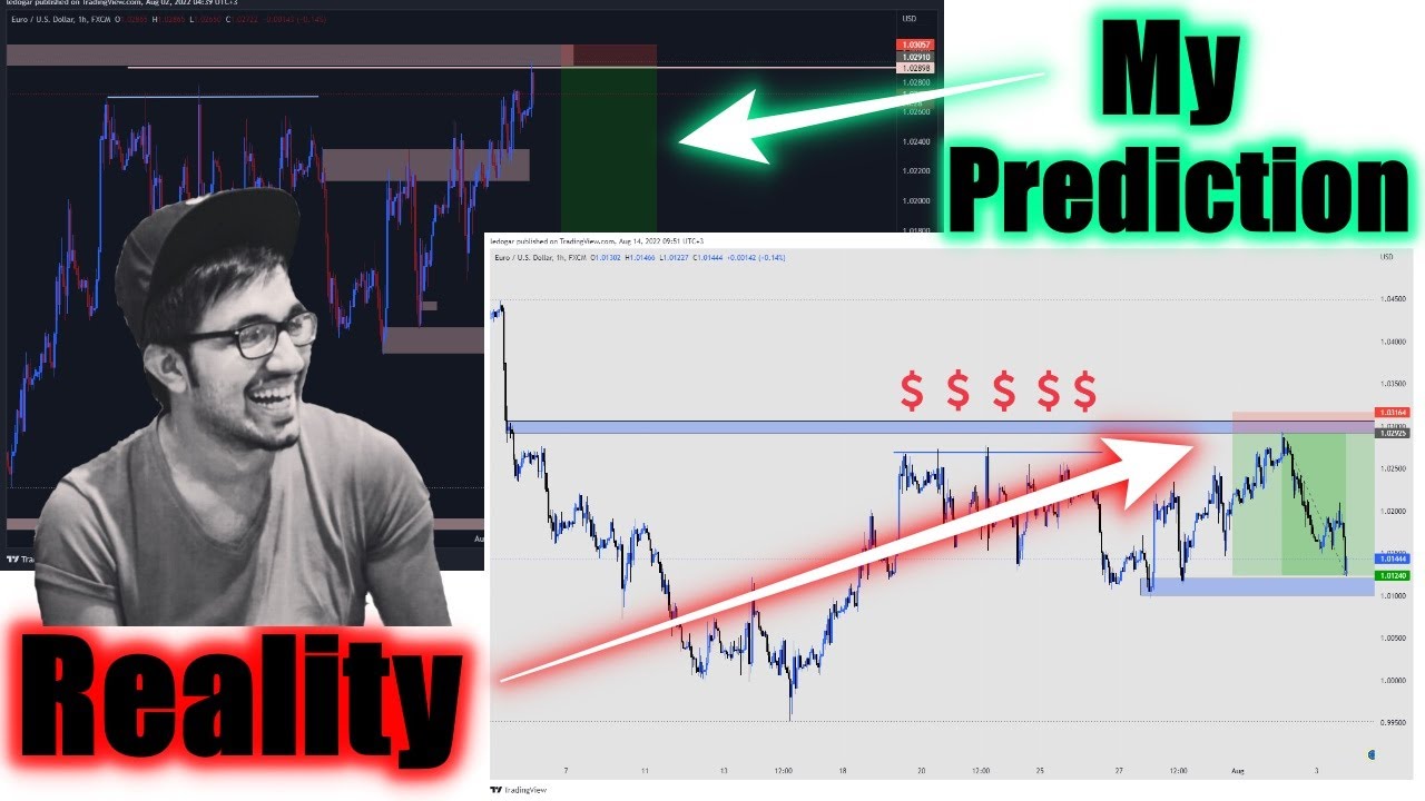 The BANKS HATE ME For EXPOSING THEM!! Institutional Trading Secrets!