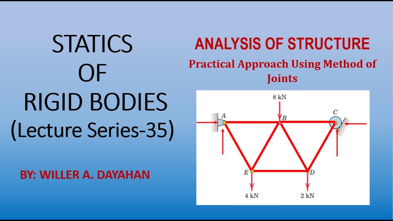 Analysis of Structure Using Method of Joints