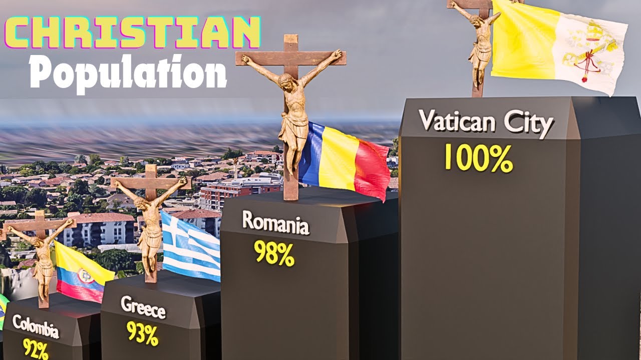 Christian population by country 2025