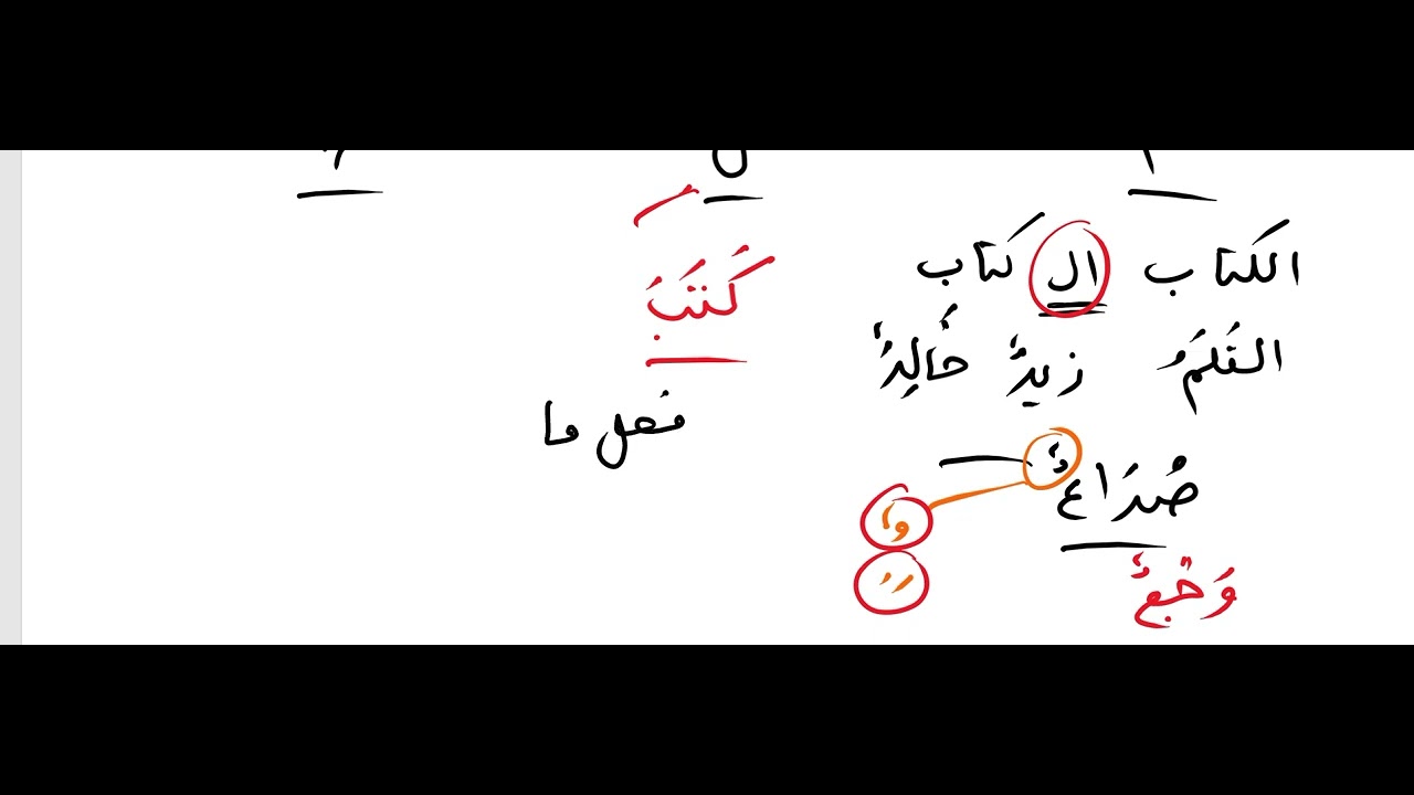 Lesson 1 عربی حروف تہجی اور الفاظ کی تقسیم