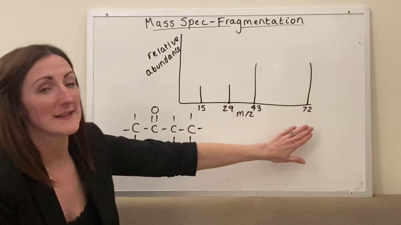 Mass spectrometry A-level Fragmentation of organic molecules
