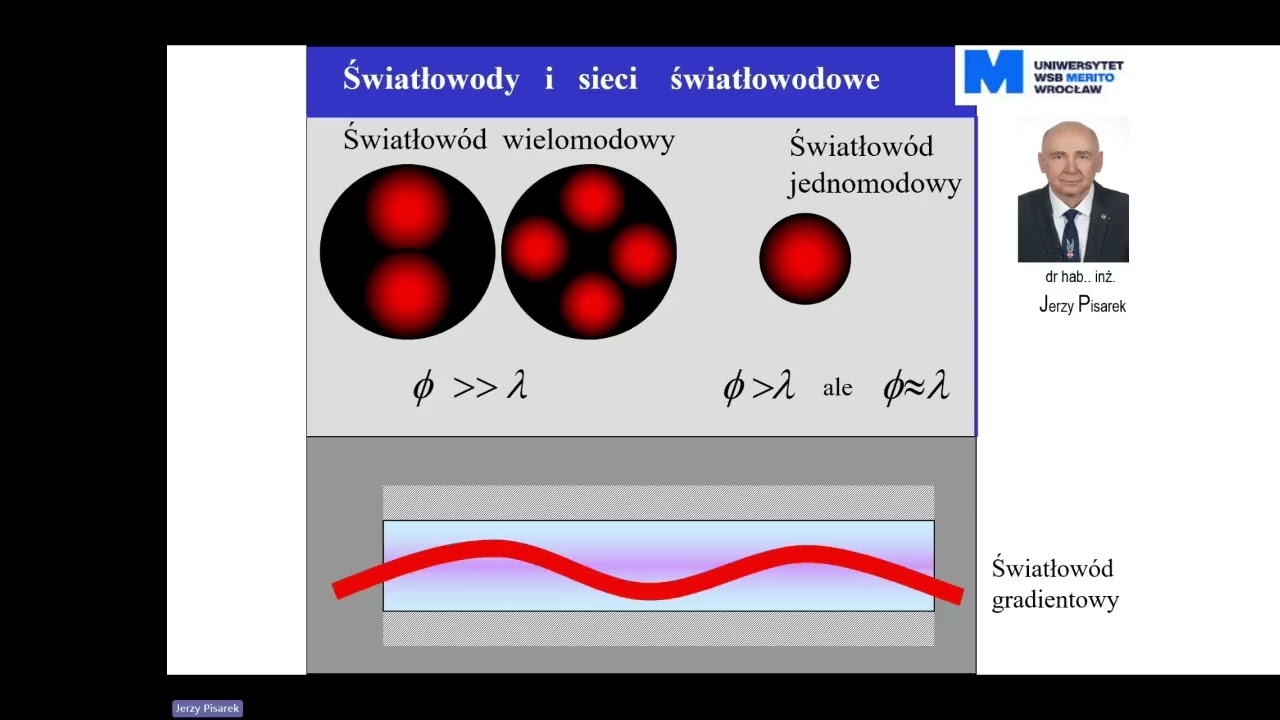 Pisarka wykłady WST 4 Światłowody  i sieci ś