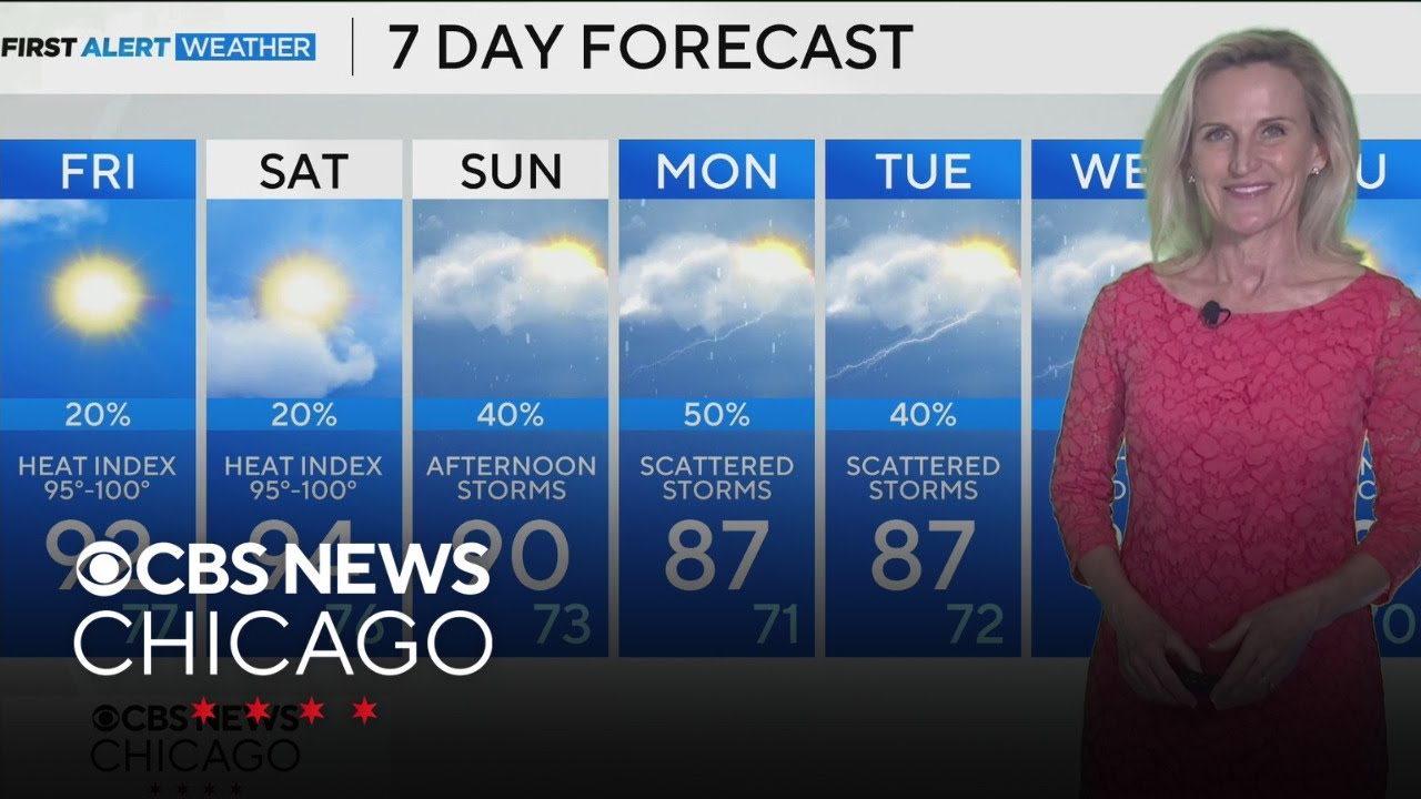 Hot temps for Chicago area for the weekend