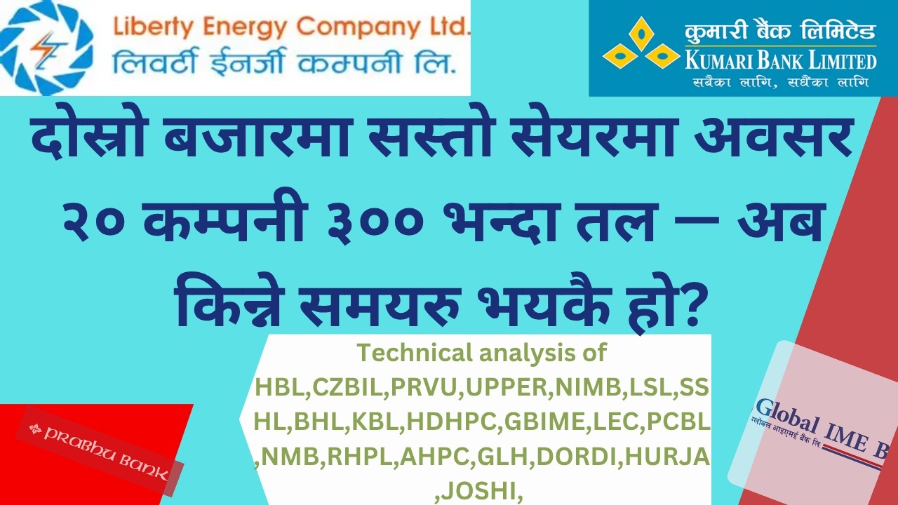 Low Price, High Potential! ३०० भन्दा तलका Best Stocks नेपालमा| Share Market News||#sharemarketnepal