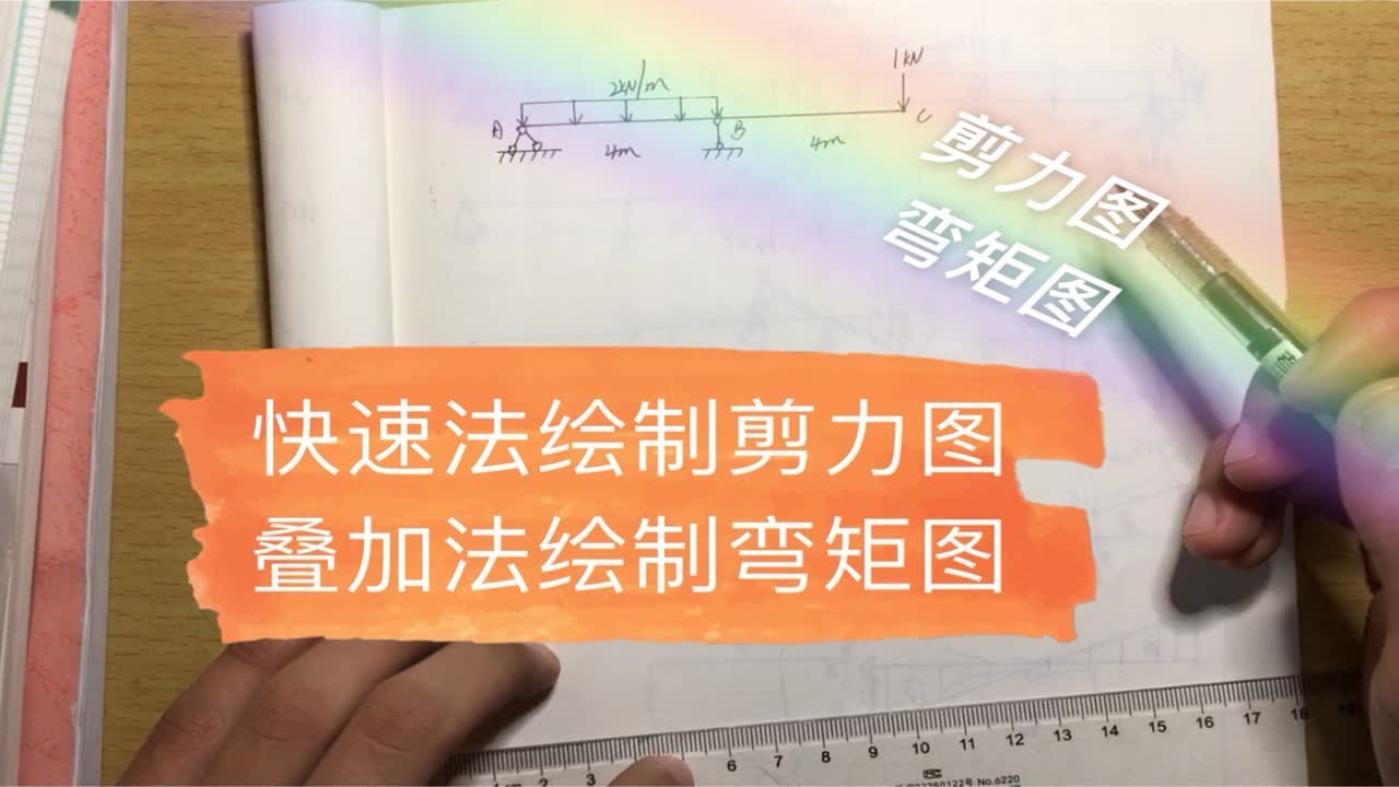 【工程力学-剪力图与弯矩图】-简便法画剪力图-叠加法绘制弯矩图