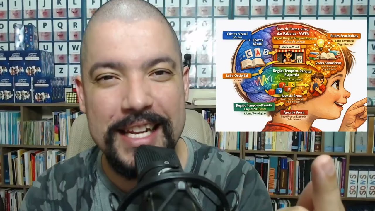 Como o cérebro aprende a ler? 