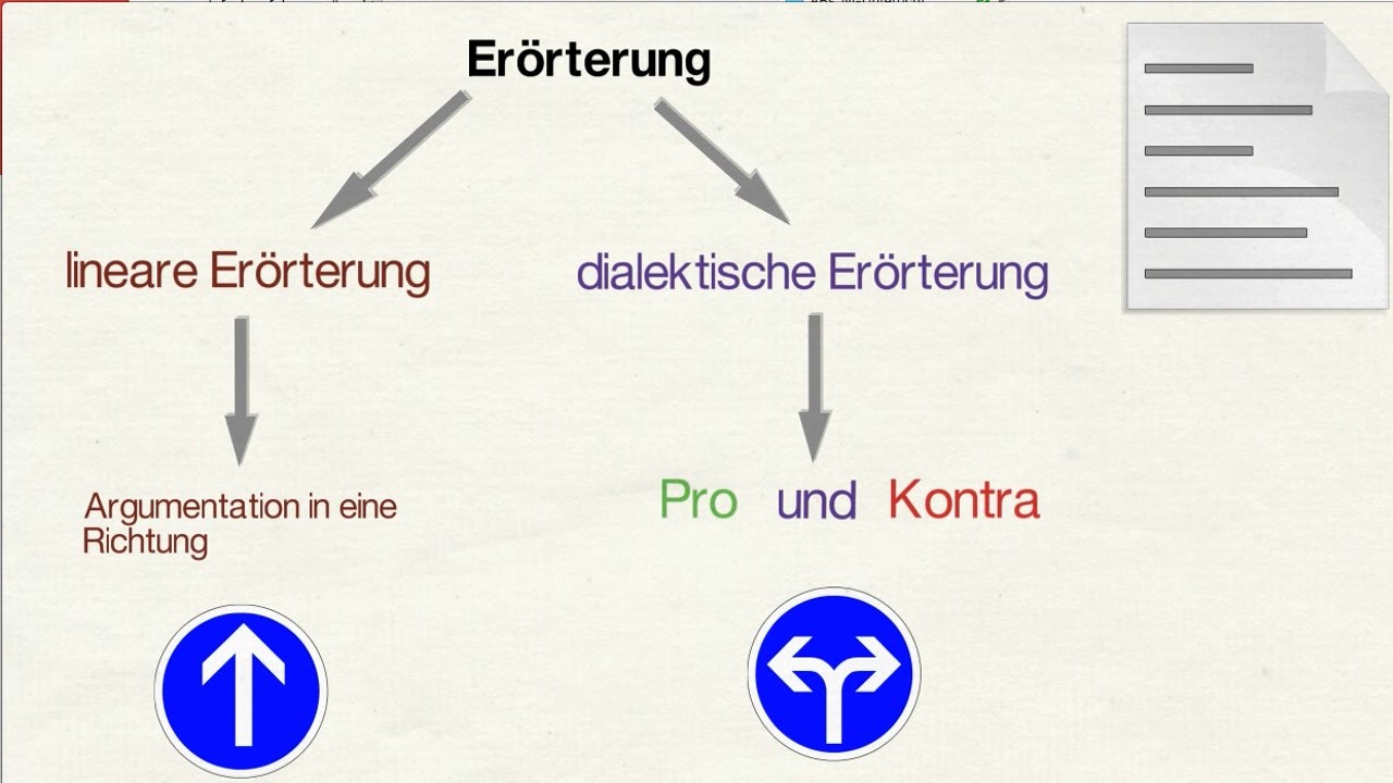 lineare und dialektische Erörterung