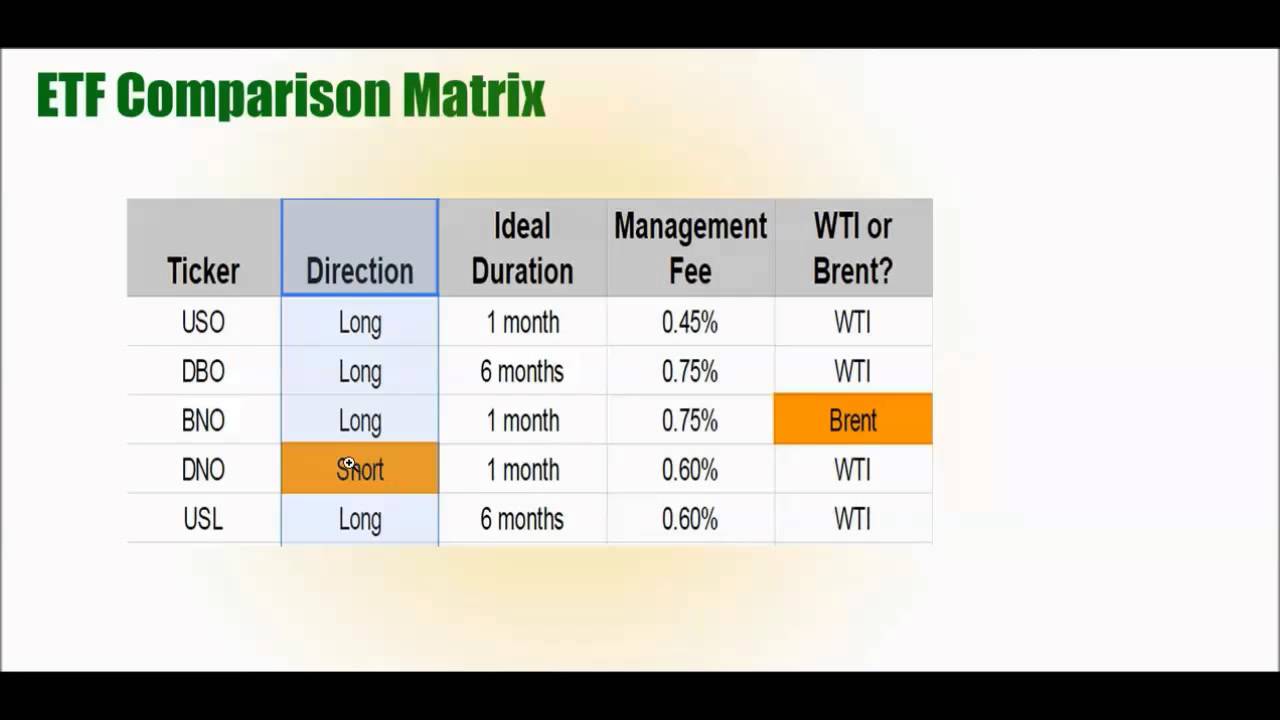 Comparison of Oil ETFs