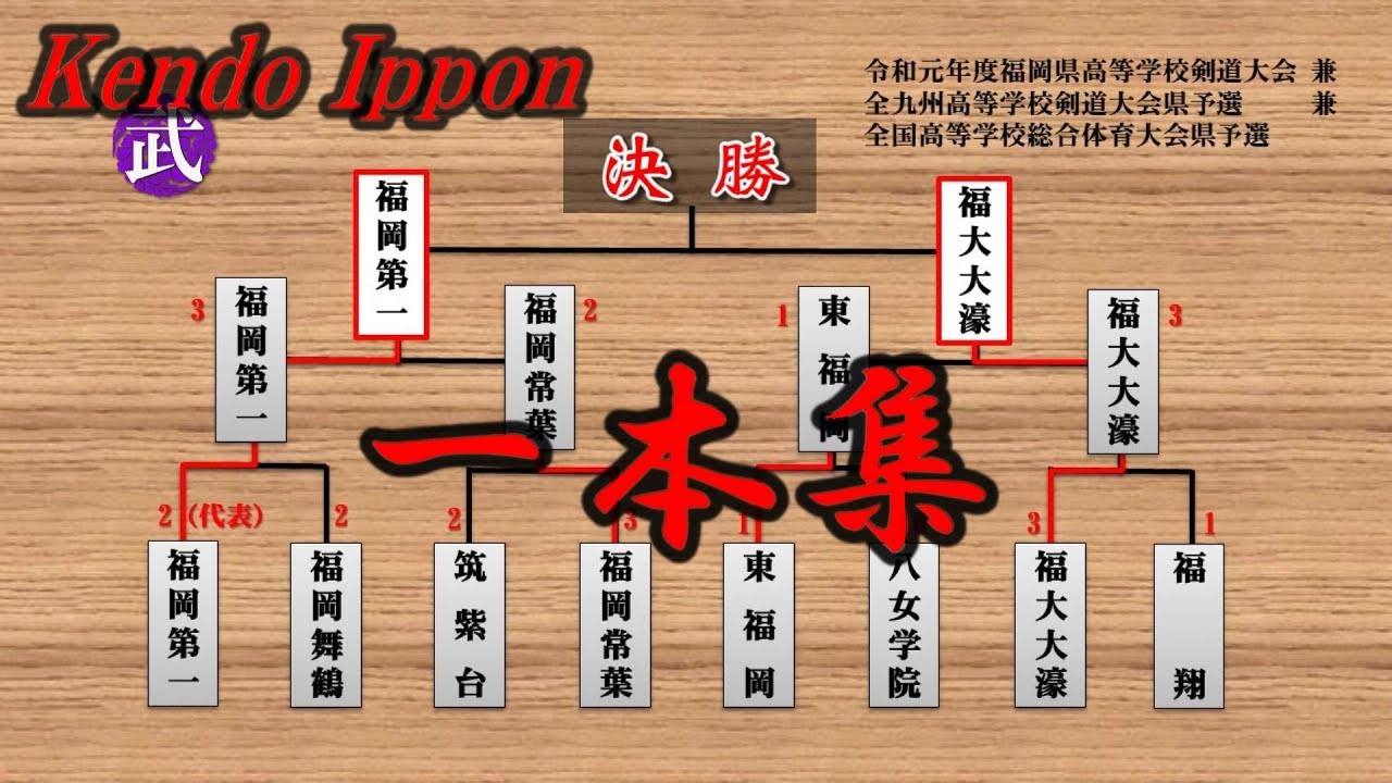 【一本集】BEST8ダイジェスト　2019福岡県インターハイ予選