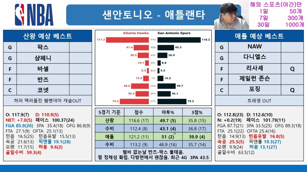 11월21일🏀NBA: 쿰보,웸비,모란트 등 다수의 1옵션급 공백+원정 백투백#스포츠분석#스포츠토토#NBA분석#토토#프로토#토토분석#승부식#농구분석#프로토분석#느바분석#토토분석