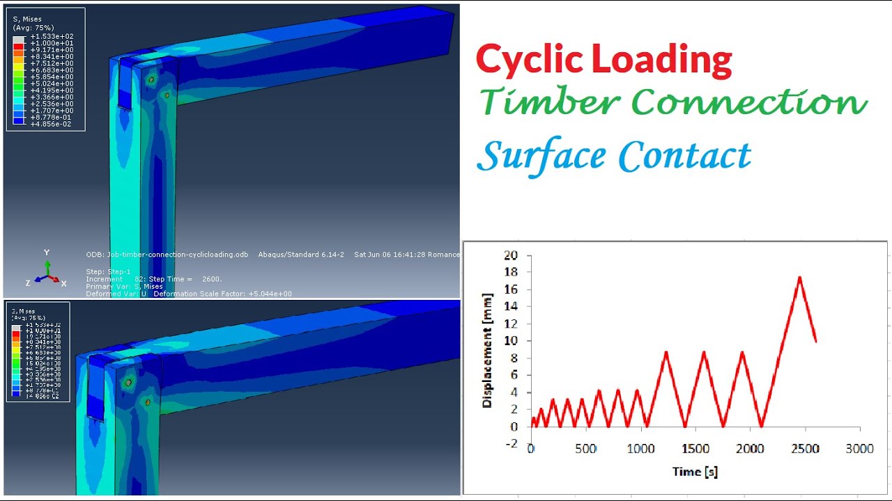 Timber connection under cyclic loading