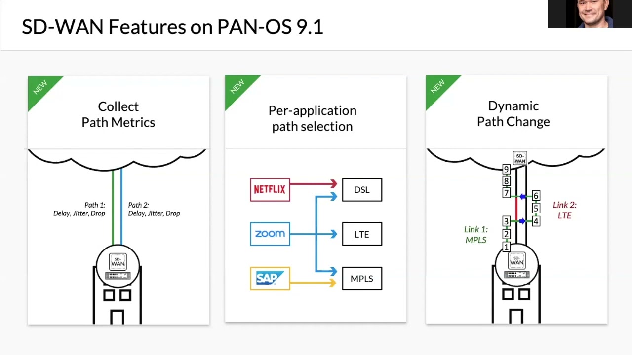 Функционал SD WAN в Palo Alto Networks NGFW  Вебинар №7