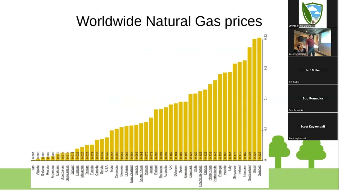 June Green Drinks: How to Kick Your Gas Habit