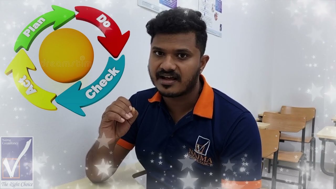 PDCA - Plan Do Check Act