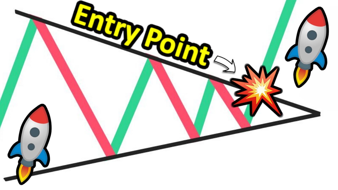 The Symmetrical Triangle Chart Pattern (Simple but USEFUL Price Pattern)