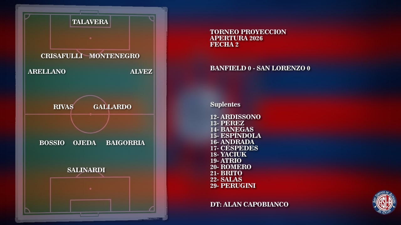 San Lorenzo - Torneo Proyección - Apertura 2026 - Fecha 2