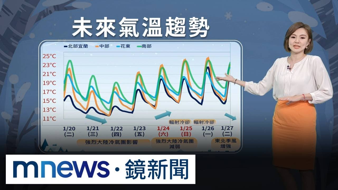 天降「保濕噴霧」！　冷氣團發威「北東」濕冷｜#鏡新聞