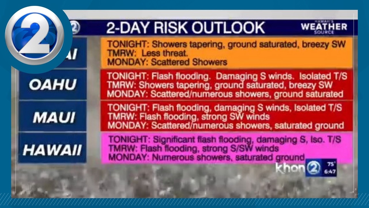Maui County and Hawaii to experience heaviest impacts