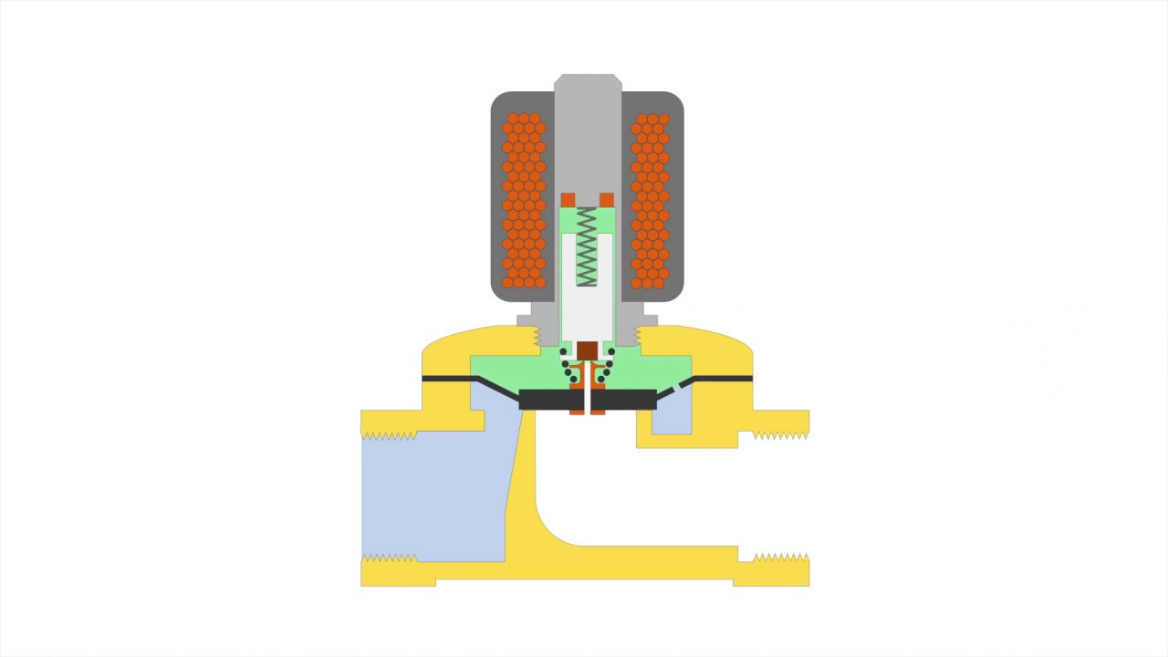 Semi-Direct Operated Solenoid Valve | Tameson