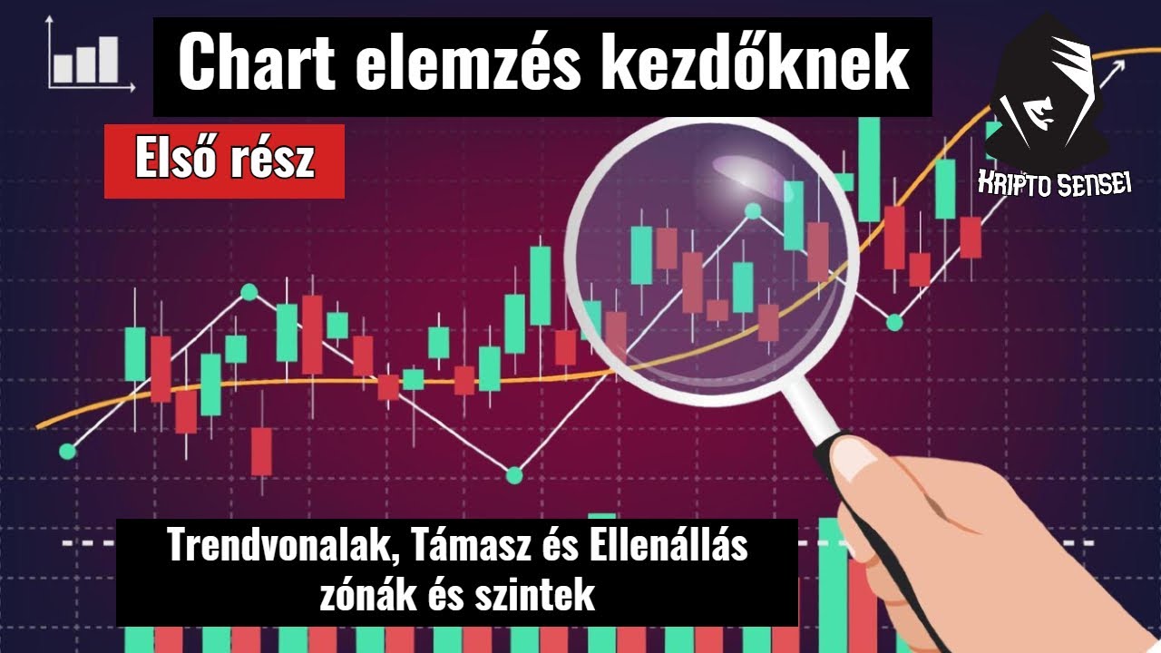 Hogyan kezdj neki egy Kriptovaluta elemz&eacute;snek? Elemz&eacute;s alapok 1. r&eacute;sz - Kripto Sensei