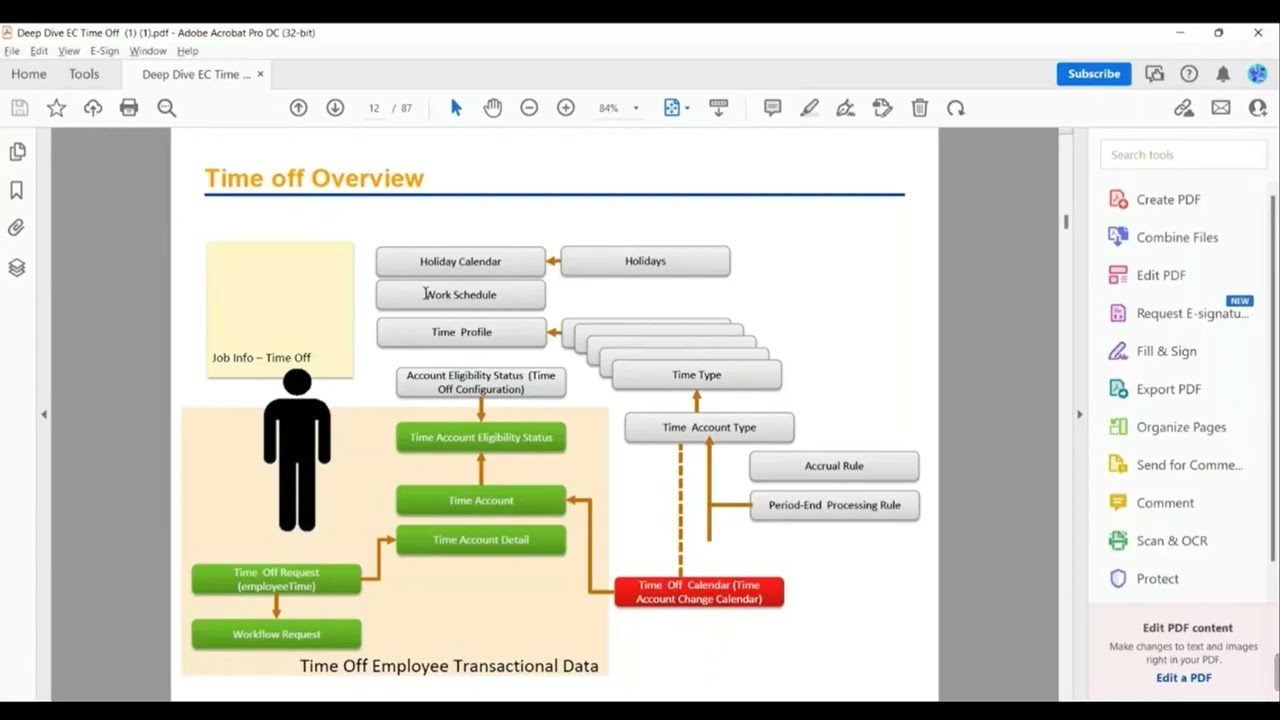 SAP SuccessFactors EC Time Off, день 1