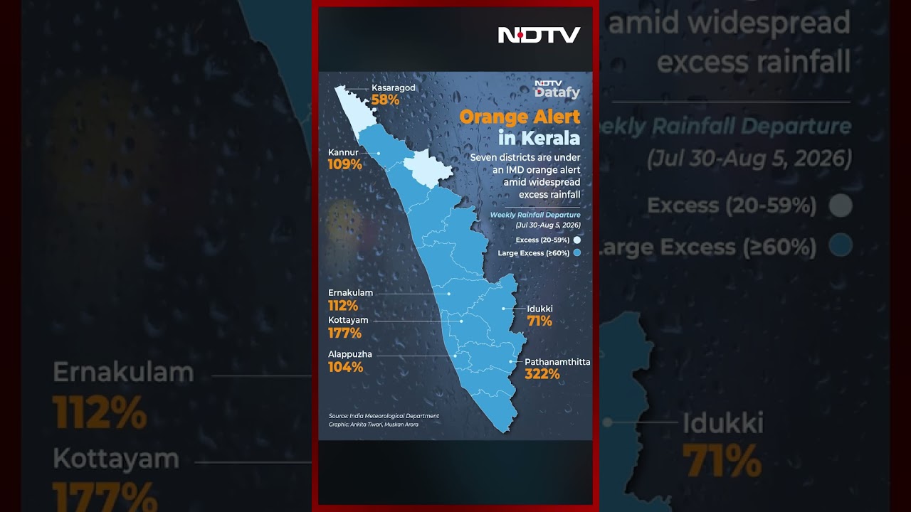 Kerala Rain | Orange Alert In Kerala: Seven Districts Under IMD Aler