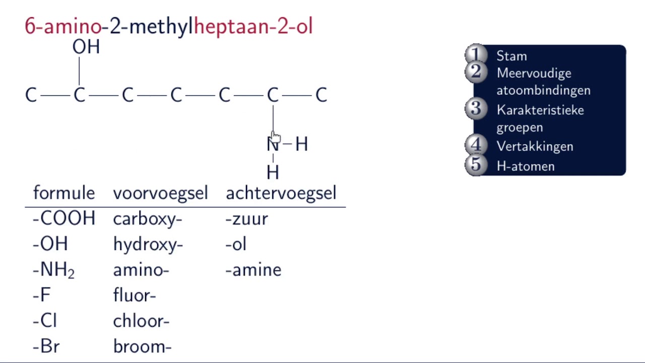 🧪 Structuurformules tekenen van organische verbindingen - 4 vwo scheikunde uitleg Nova 3.3