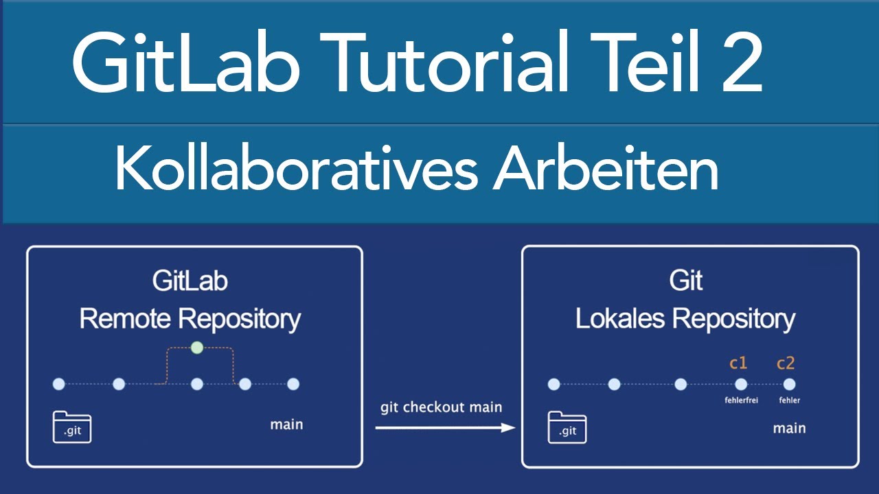 Git/Gitlab - Kollaboratives Arbeiten