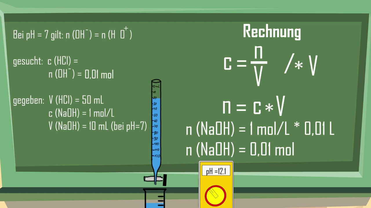 S&auml;ure-Base-Titration - starke S&auml;ure starke Base - einfach erkl&auml;rt