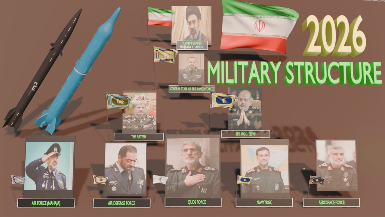 Inside Iran&rsquo;s Complex Military Command Structure: 2026 Full 3D Visualization