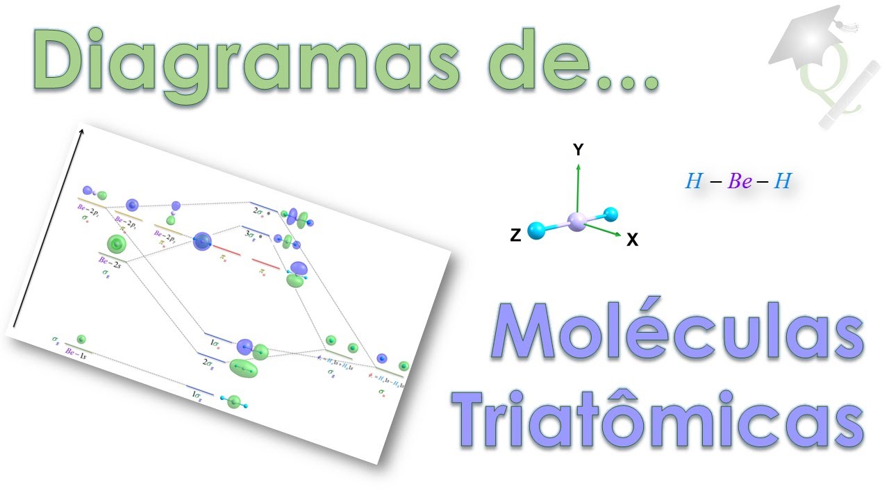 Tudo sobre orbitais moleculares #6 Moléculas poliatômicas (triatômicas)