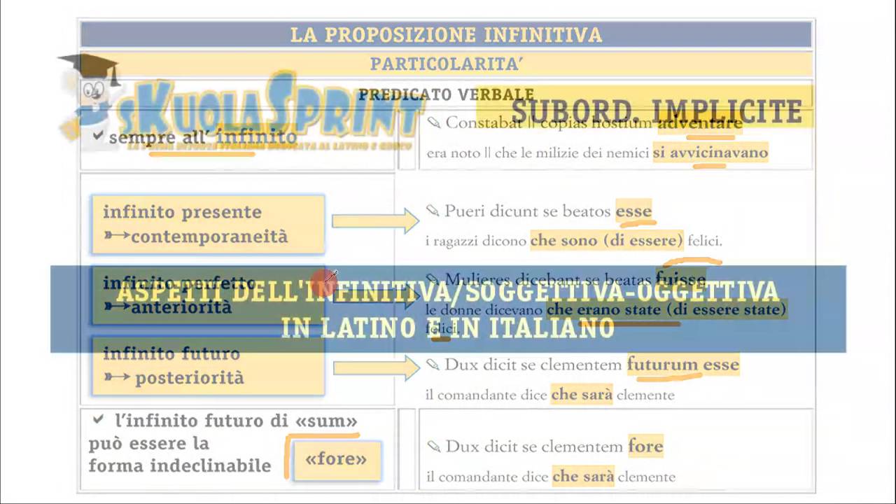 Proposizioni infinitive