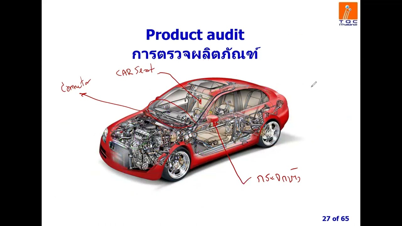 EP 6 : เทคนิคการจัดทำ Product audit checklist (ตรวจประเมินผลิตภัณฑ์) # 1
