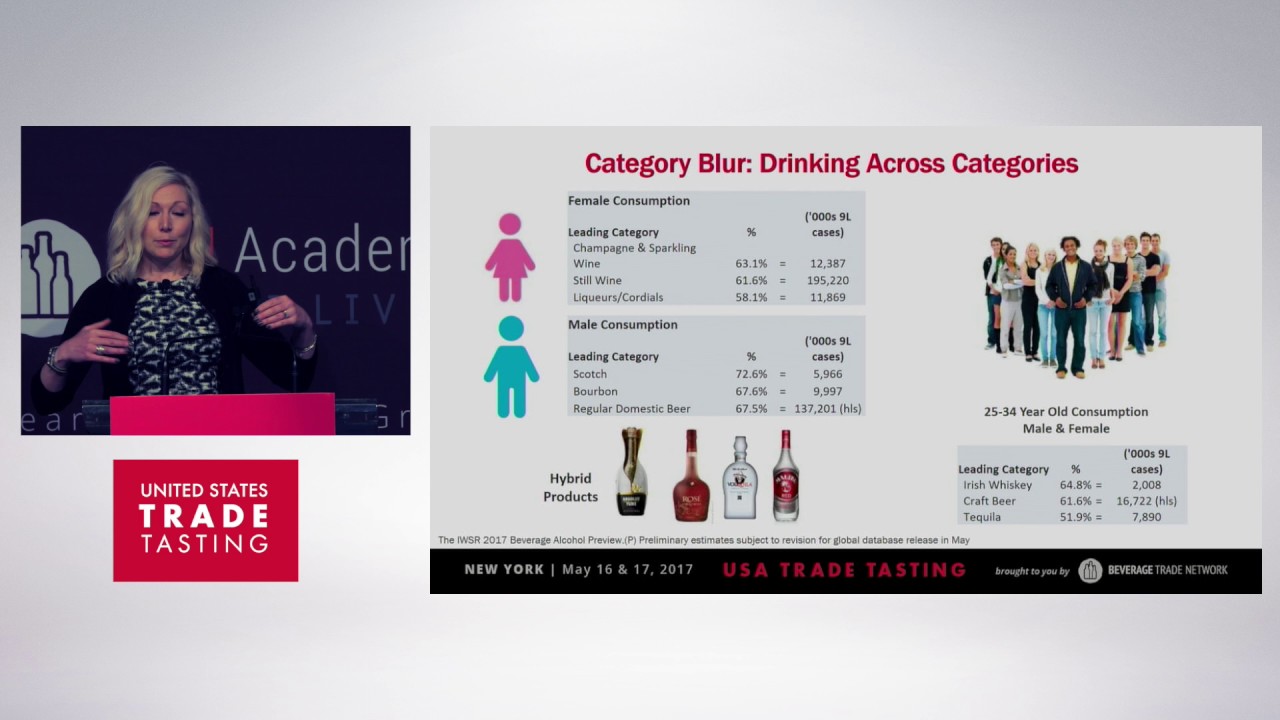 Current Alcoholic Beverage Market Trends In The United States and How These Affect You