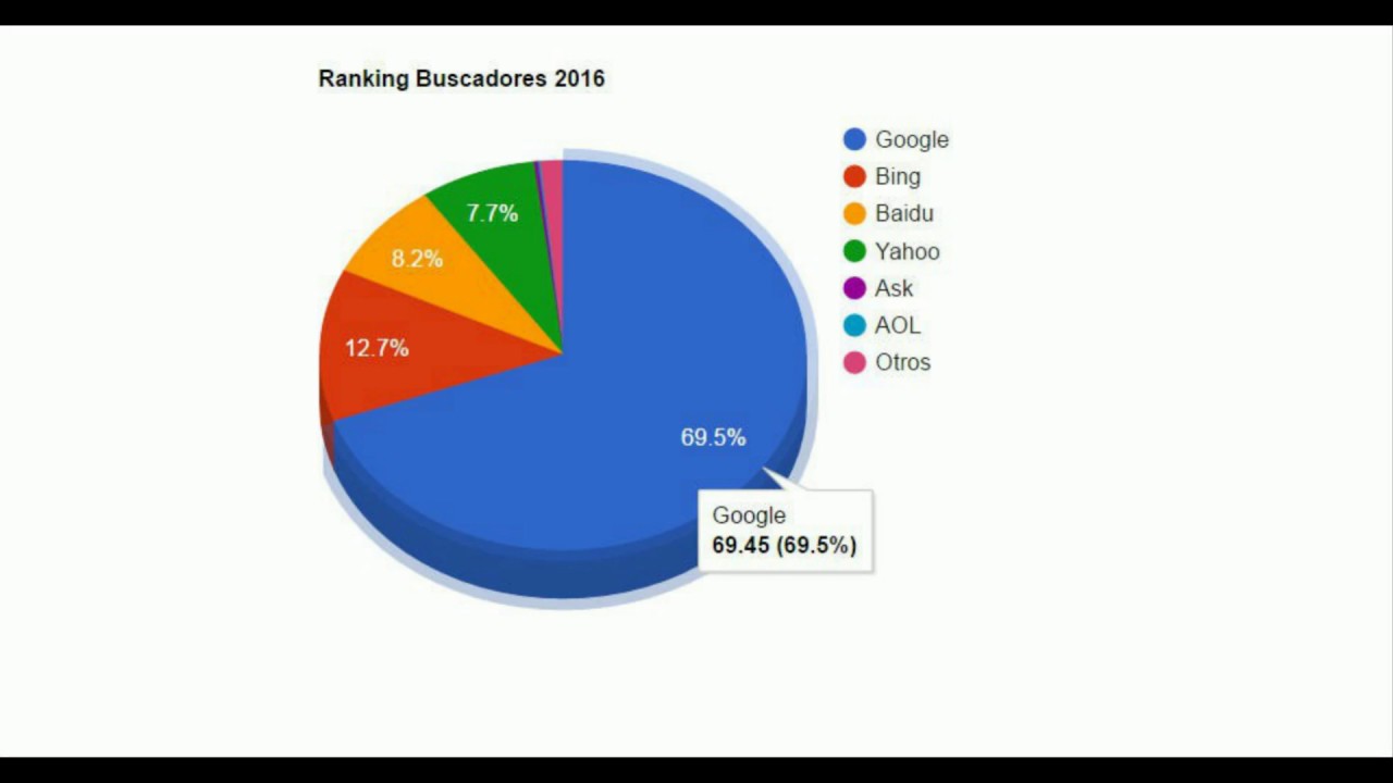 &iquest;Qu&eacute; es el Pago o Costo por Click PPC y para qu&eacute; sirve?