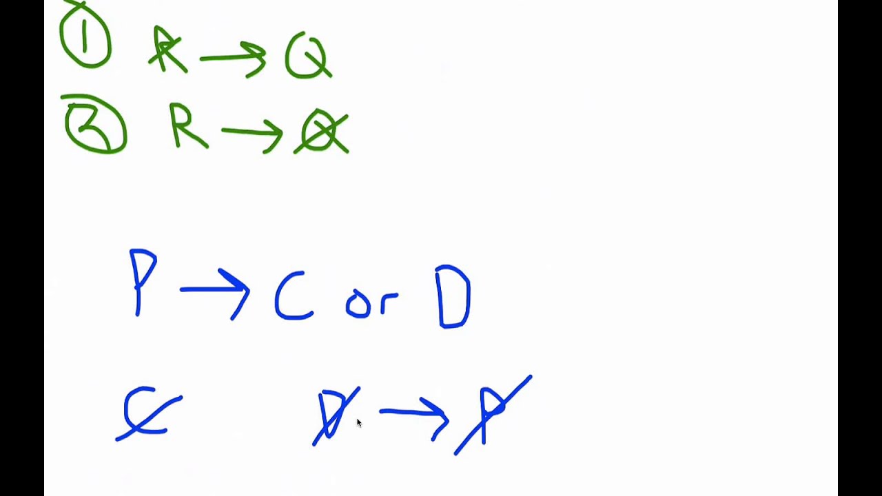 LSAT Contrapositive