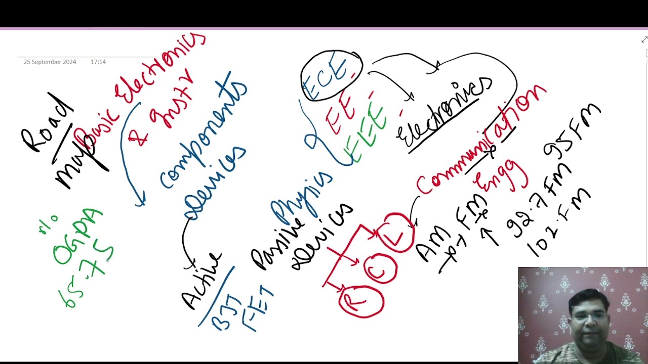 Electronics and Instrumentation Theory